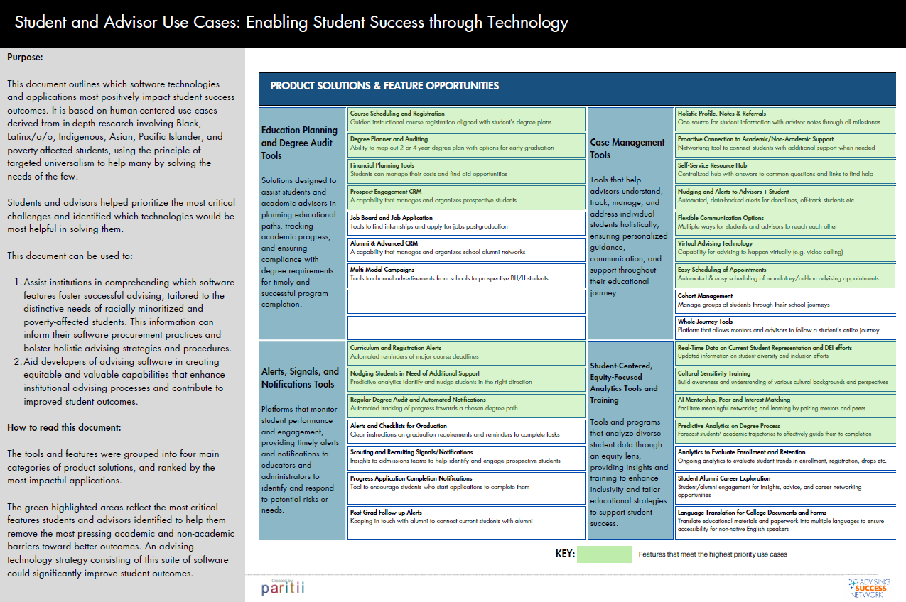 A screenshot of the advising technology use cases chart which is available for download. This chart categorizes types of technology and shares information about their impact on student success.